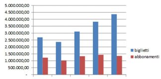 titoli amtab grafico